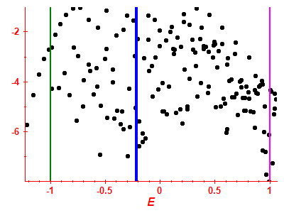 Strength function log